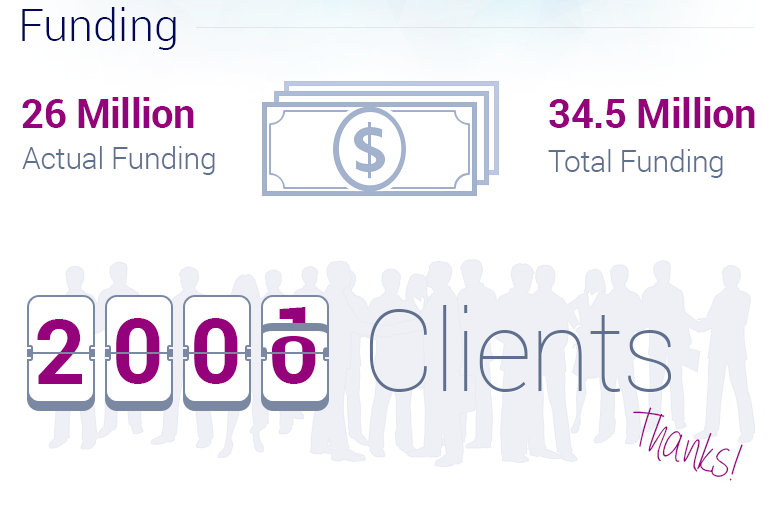 Zdroj: www.socialbakers.com Zdroj: www.socialbakers.com