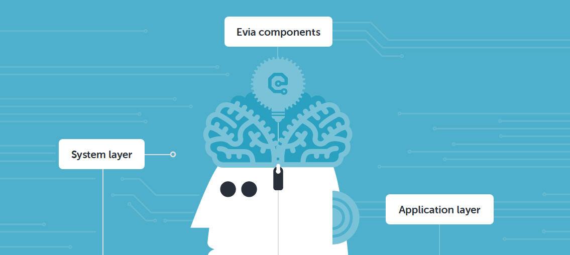 Zdroj:eviaproject.org Zdroj:eviaproject.org