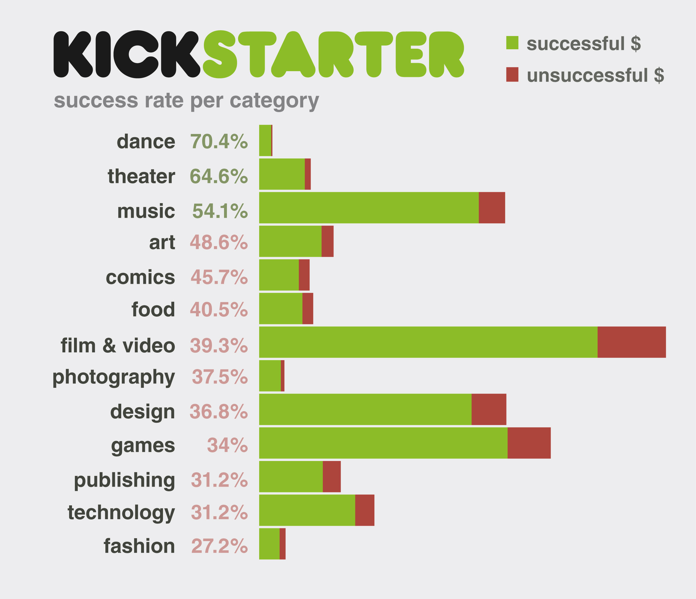 http://www.therobotspajamas.com/wp-content/uploads/2013/08/kickstarter_graph51.jpg http://www.therobotspajamas.com/wp-content/uploads/2013/08/kickstarter_graph51.jpg