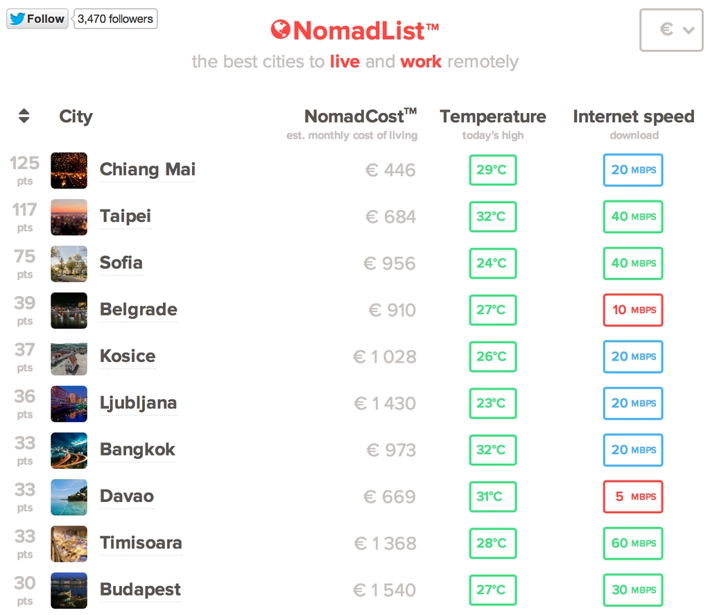 NomadList NomadList