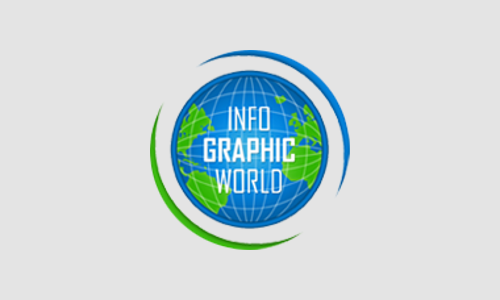 Infographic World