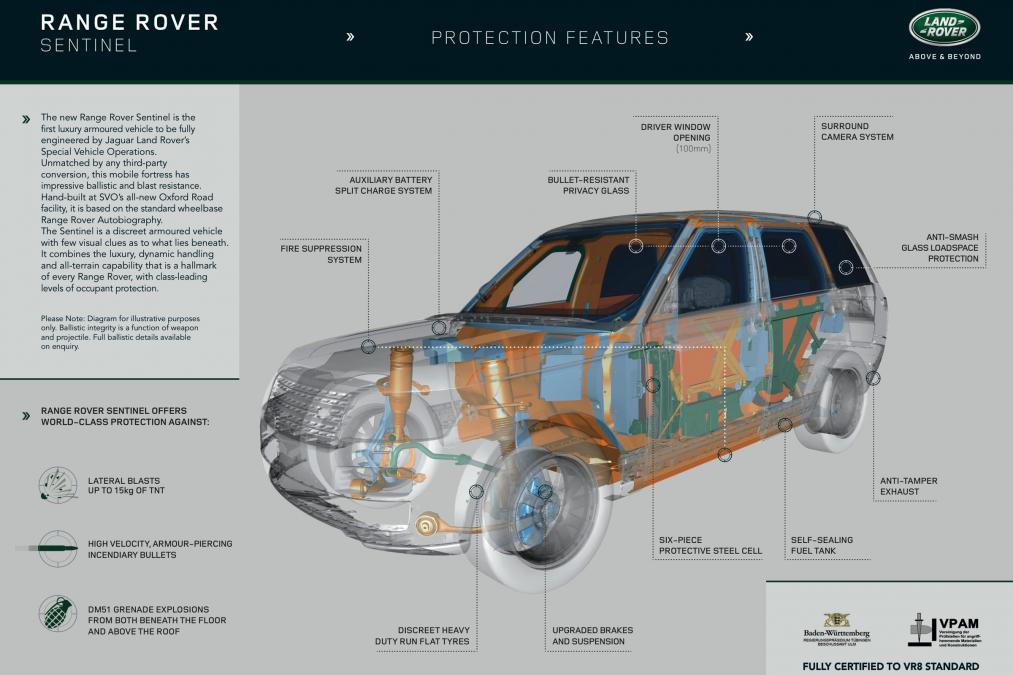 Range Rover Sentinel