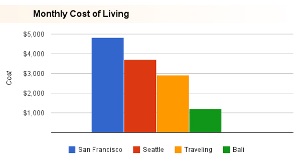 Porovnanie výdavkov na živobytie
