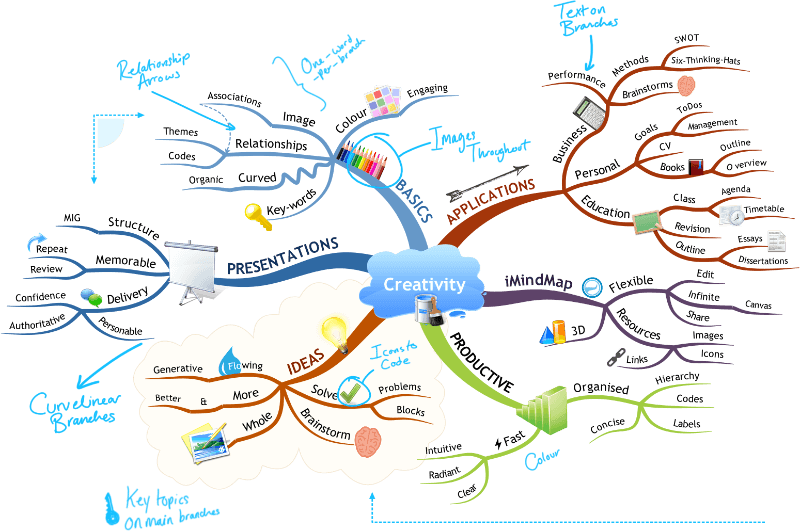 Whatisa_mindmap