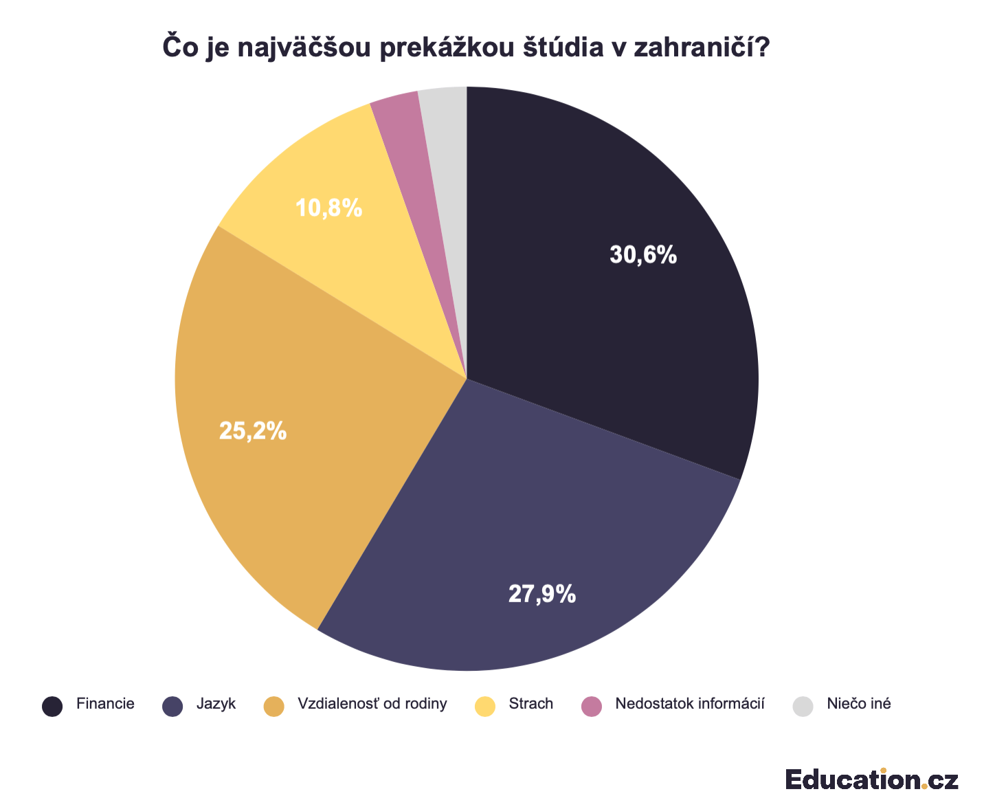 Education.cz