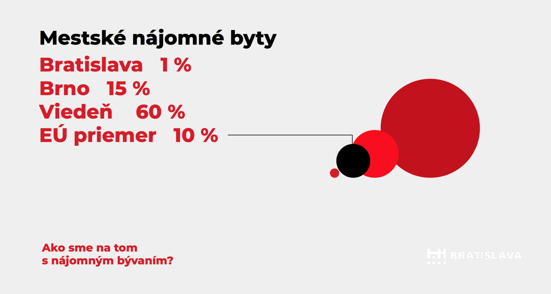 Magistrát hlavného mesta