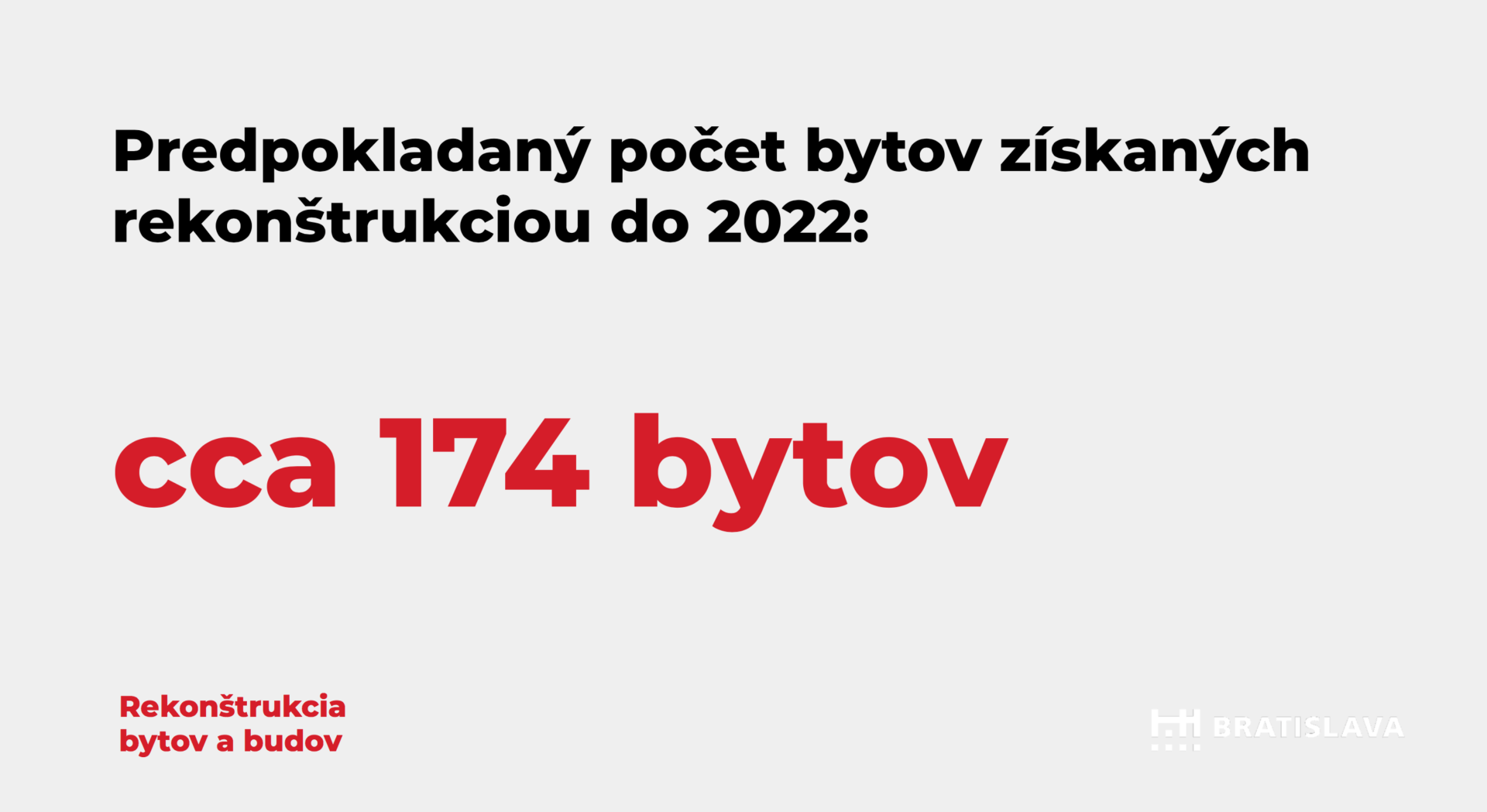 Magistrát hlavného mesta