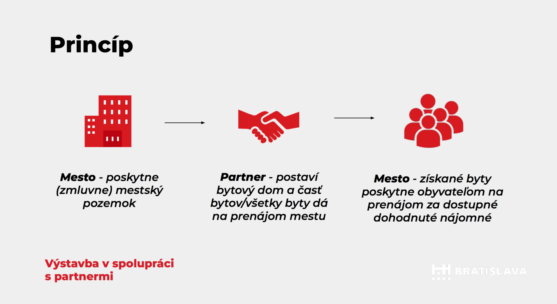 Magistrát hlavného mesta