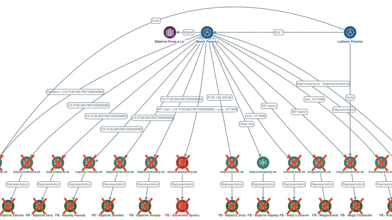 Sieť dezinformačných webov/Infosecurity.sk