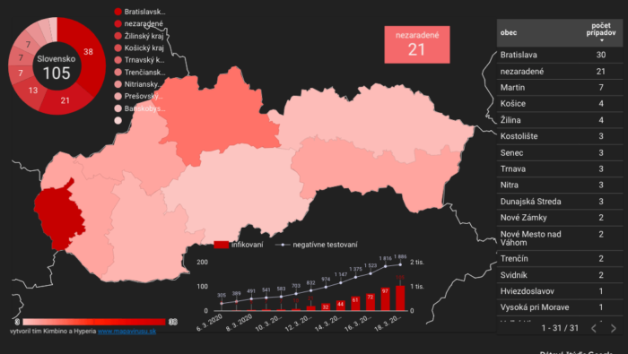 Snímka obrazovky 2020-03-18 o 11.19.59