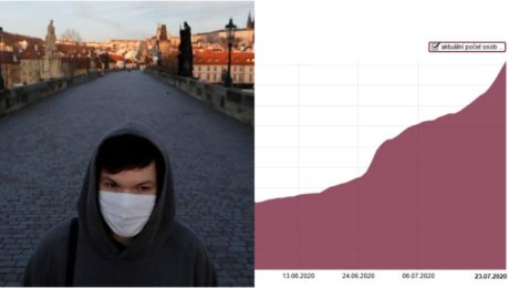 česko, koronavírus, covid