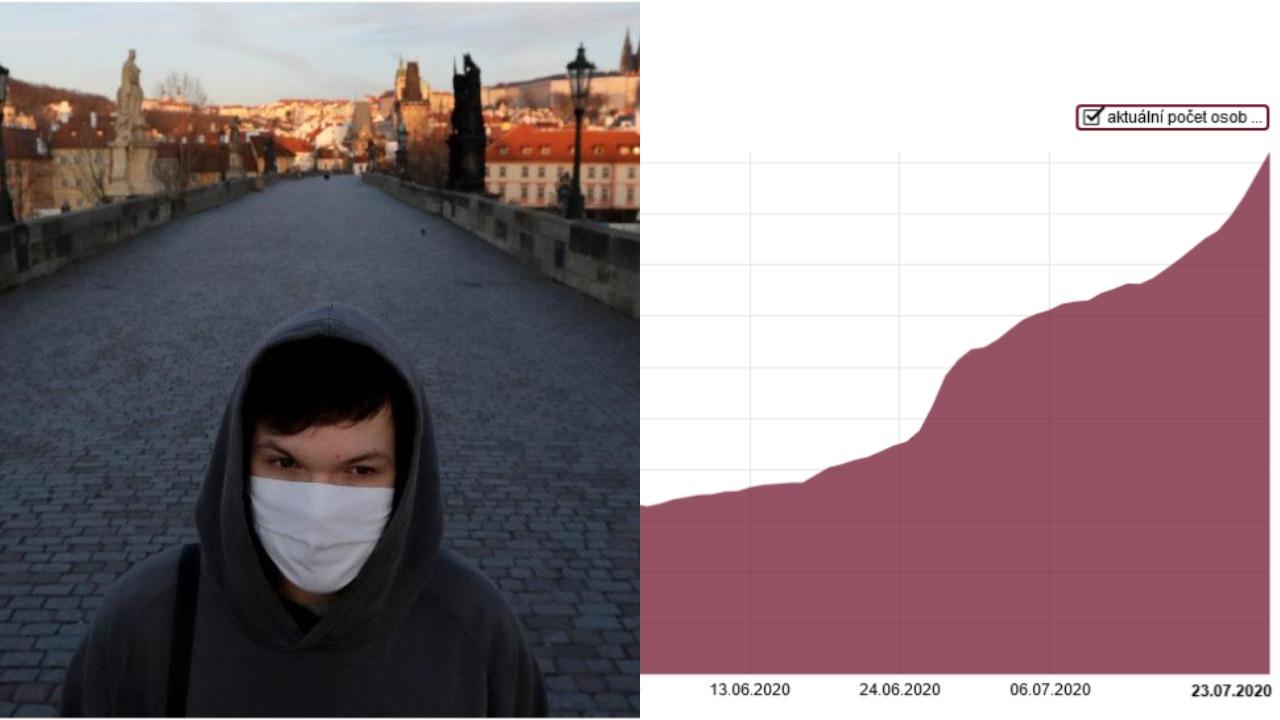 česko, koronavírus, covid