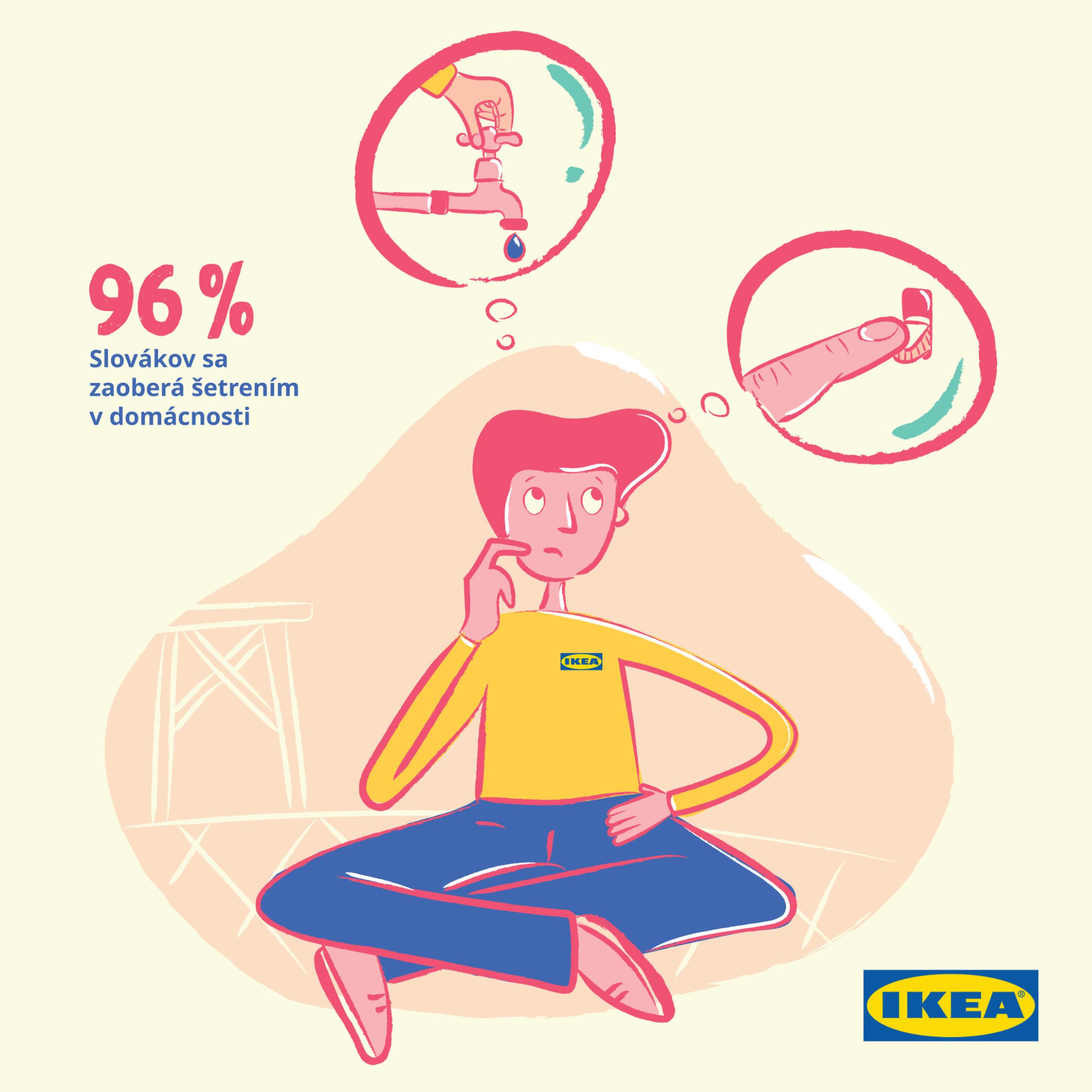 šetriace navyky Slovakov ikea preisku setrenie domacnost energie ikea preisku setrenie domacnost energie