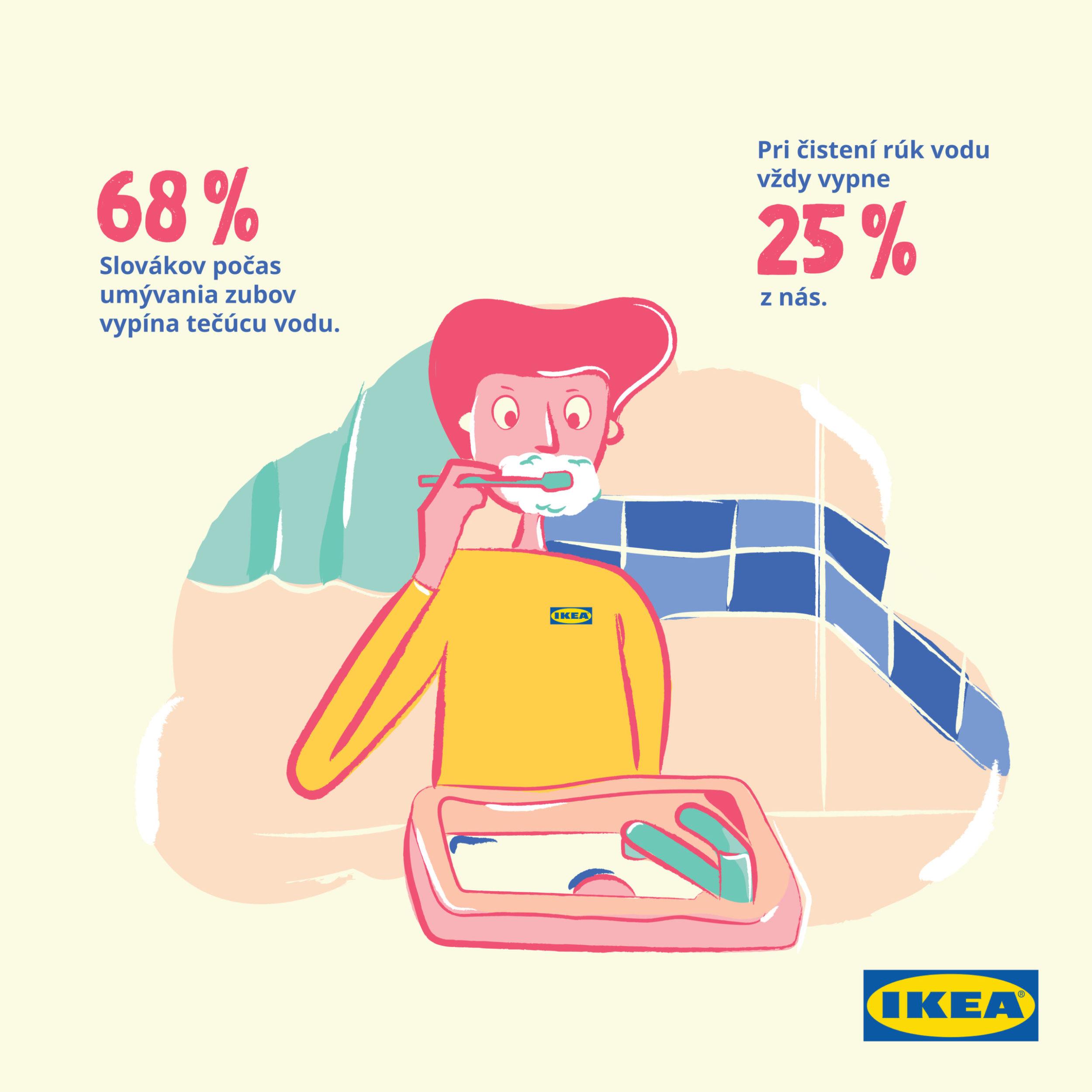 ikea preisku setrenie domacnost energie