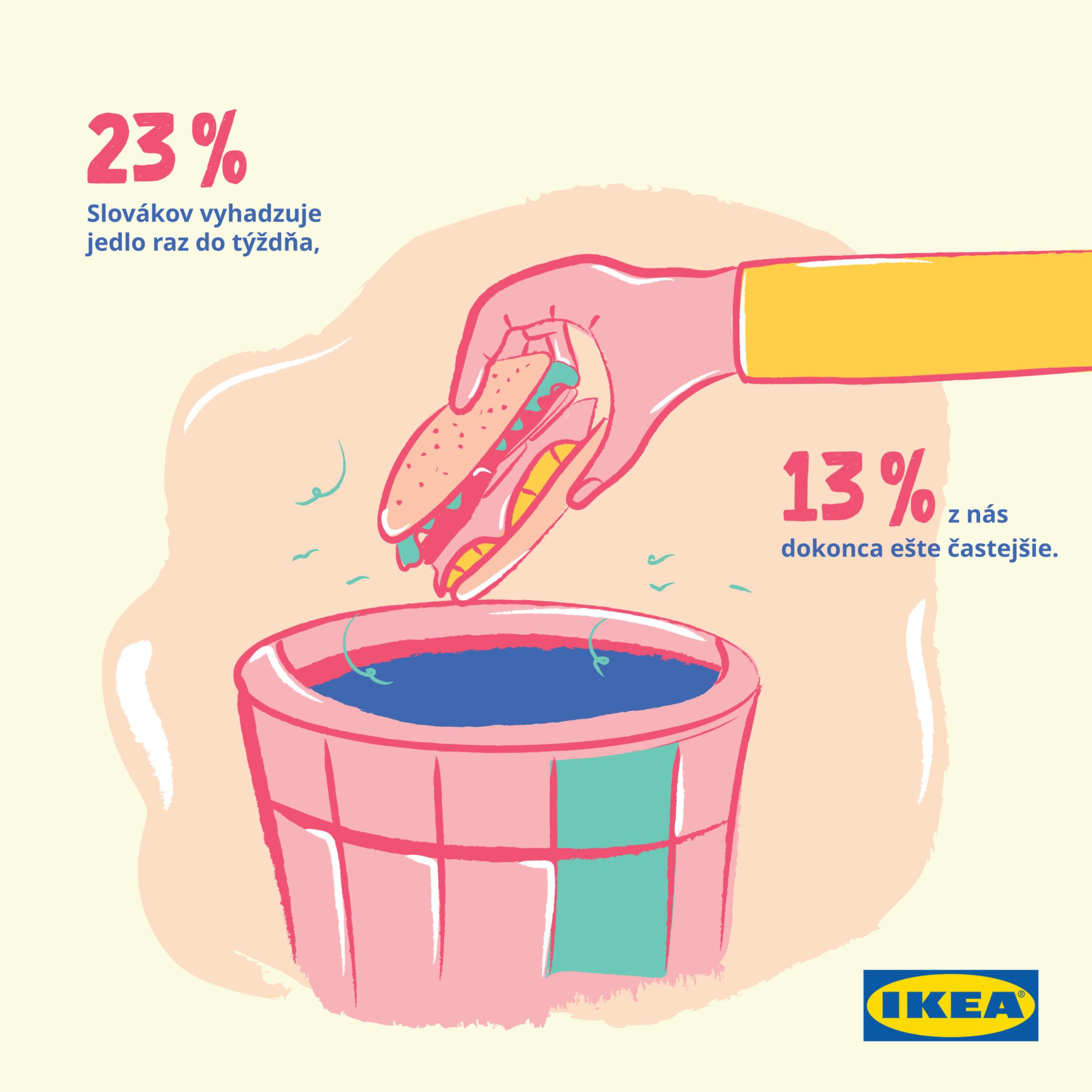 ikea preisku setrenie domacnost energie