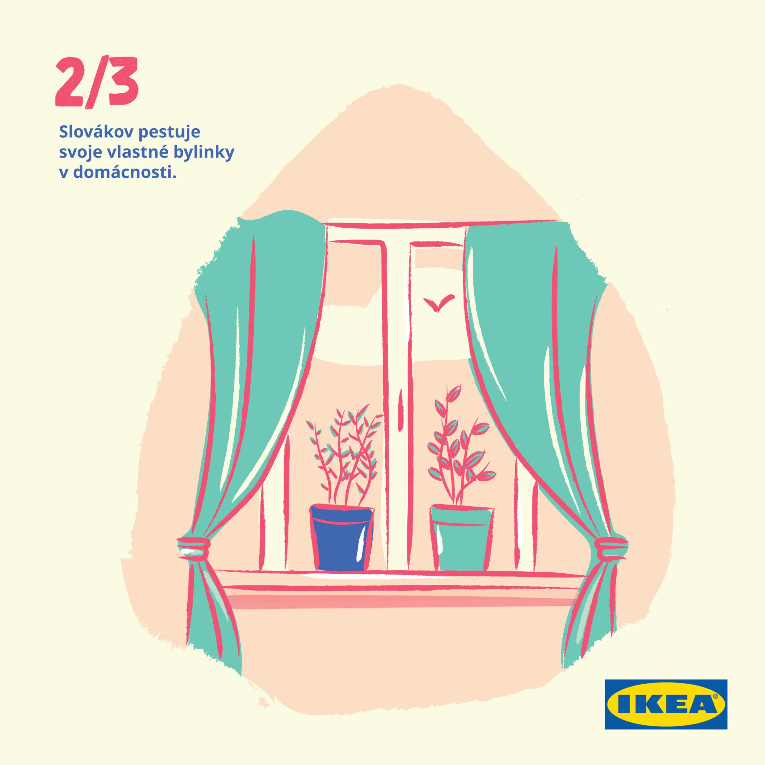 šetriace navyky Slovakov ikea preisku setrenie domacnost energie ikea preisku setrenie domacnost energie