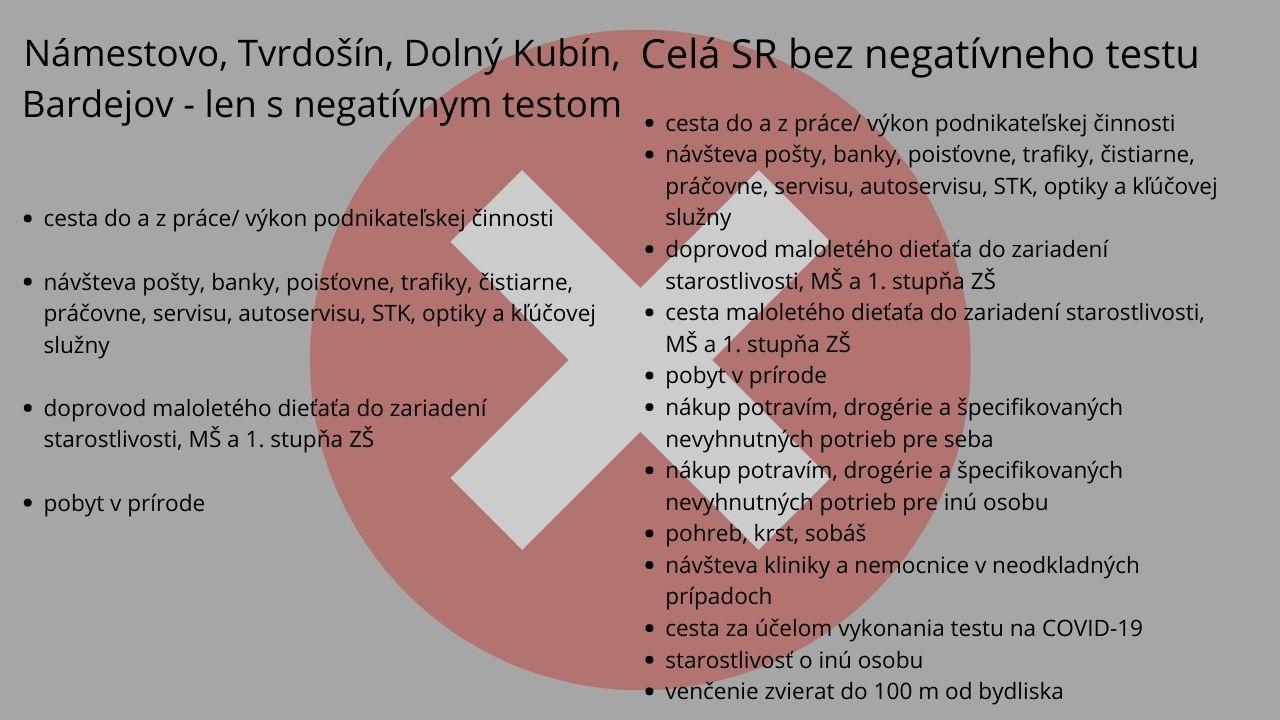 opatrenia 24.10. 1.11. Slovensko koronavírus