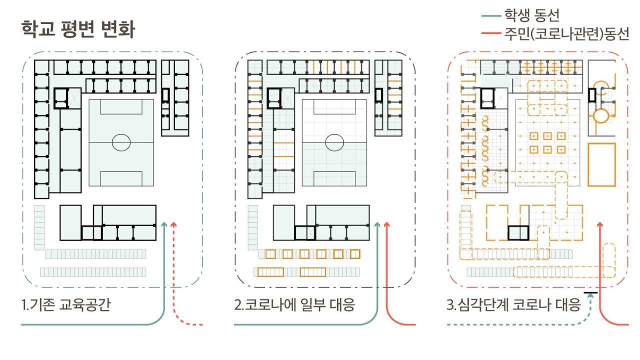Architektonická súťaž Post Covid-19 éra, Južná Kórea