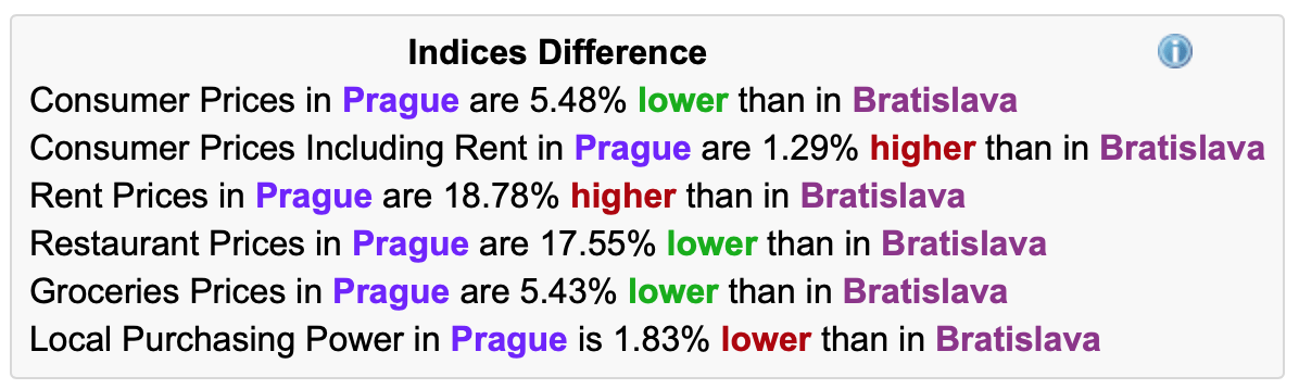praha bratislava naklady na zivot