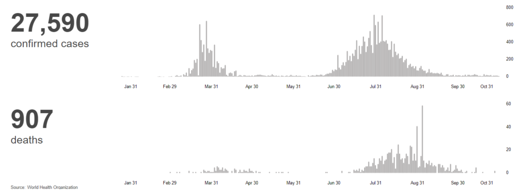 Australia sirenie koronavirusu