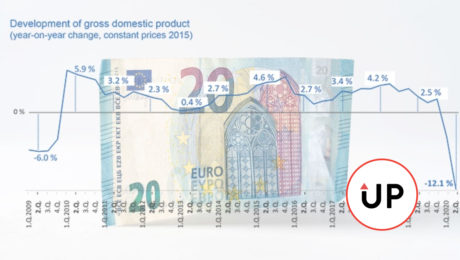 HDP 2. kvartál 2020 graf brankovka