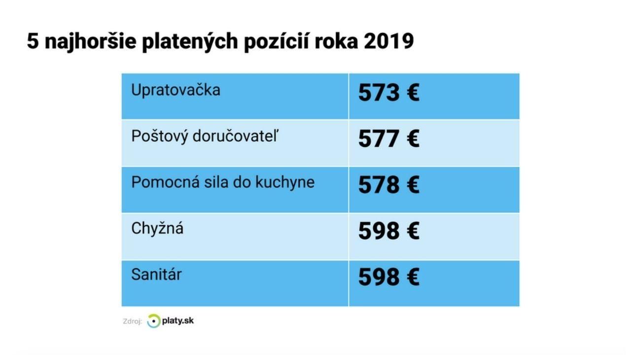 platova analyza prieskum 2019