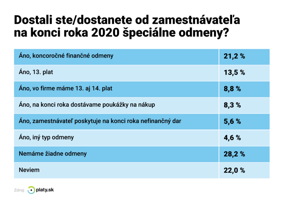 prieskum platy profesia