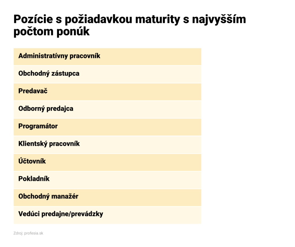 praca bez maturity
