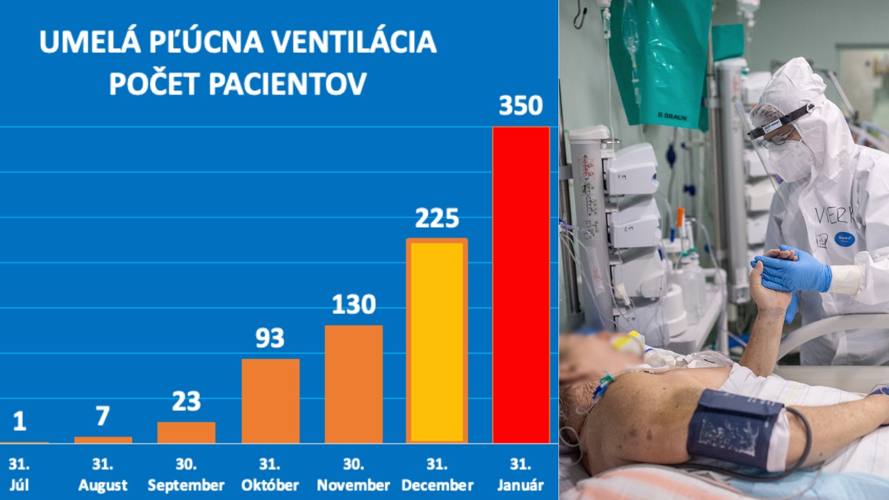 covid koronavirus pacient nemocnica