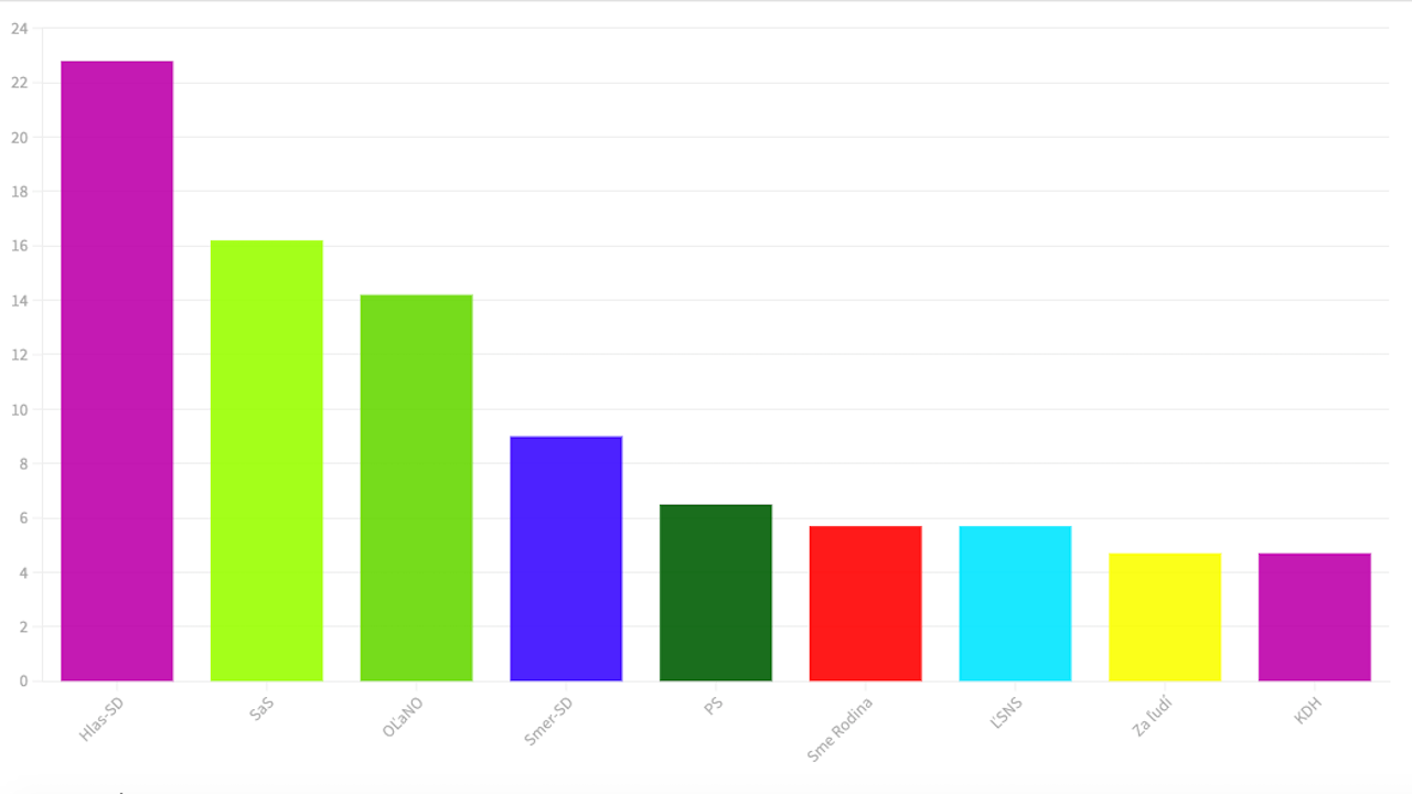 Snímka obrazovky 2020-12-21 o 11.36.43