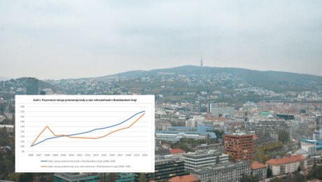 Becont/ kvartálna analýza realitného trhu, reality, byty, domy, štatistika