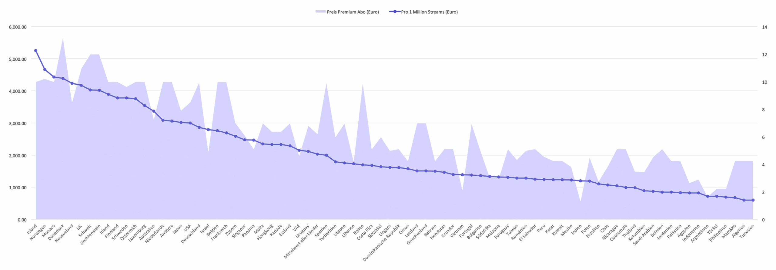 spotify, streaming service, youtube, stream, hudba