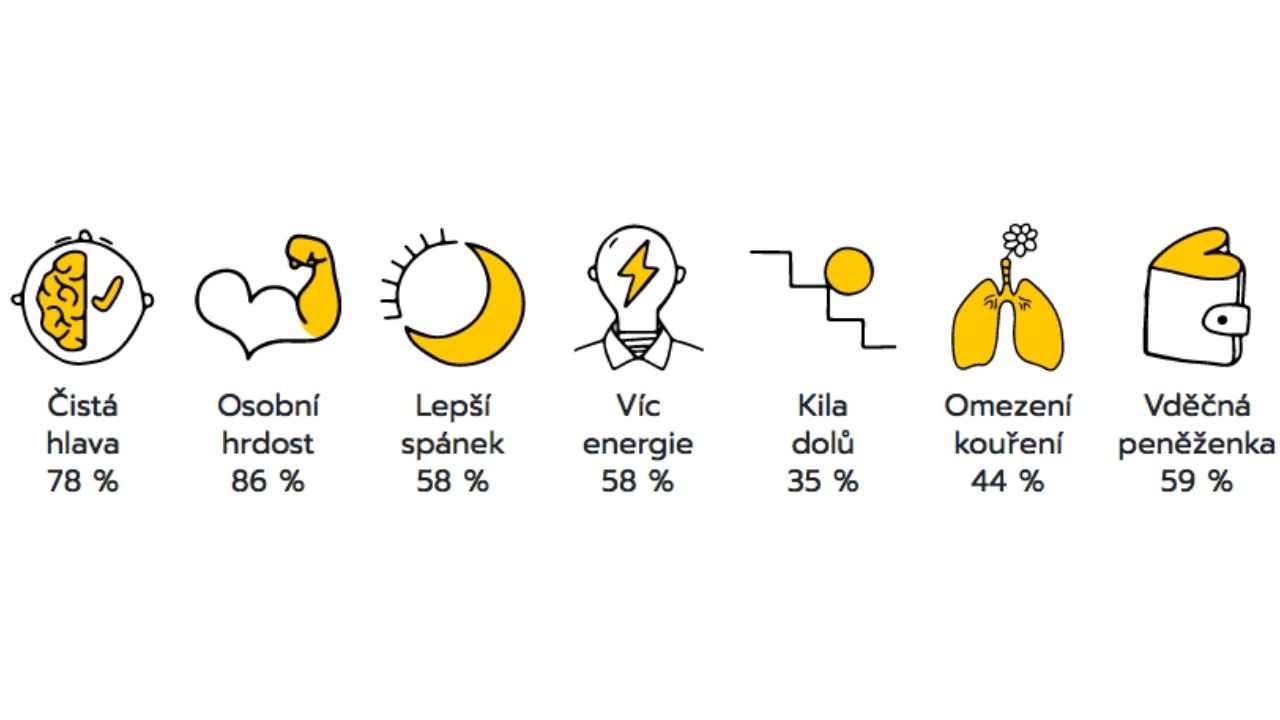 benefity abstinencie