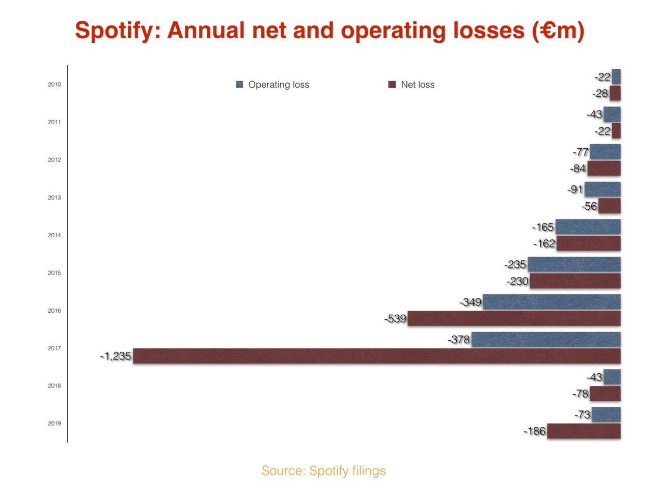 spotify, streaming service, youtube, stream, hudba