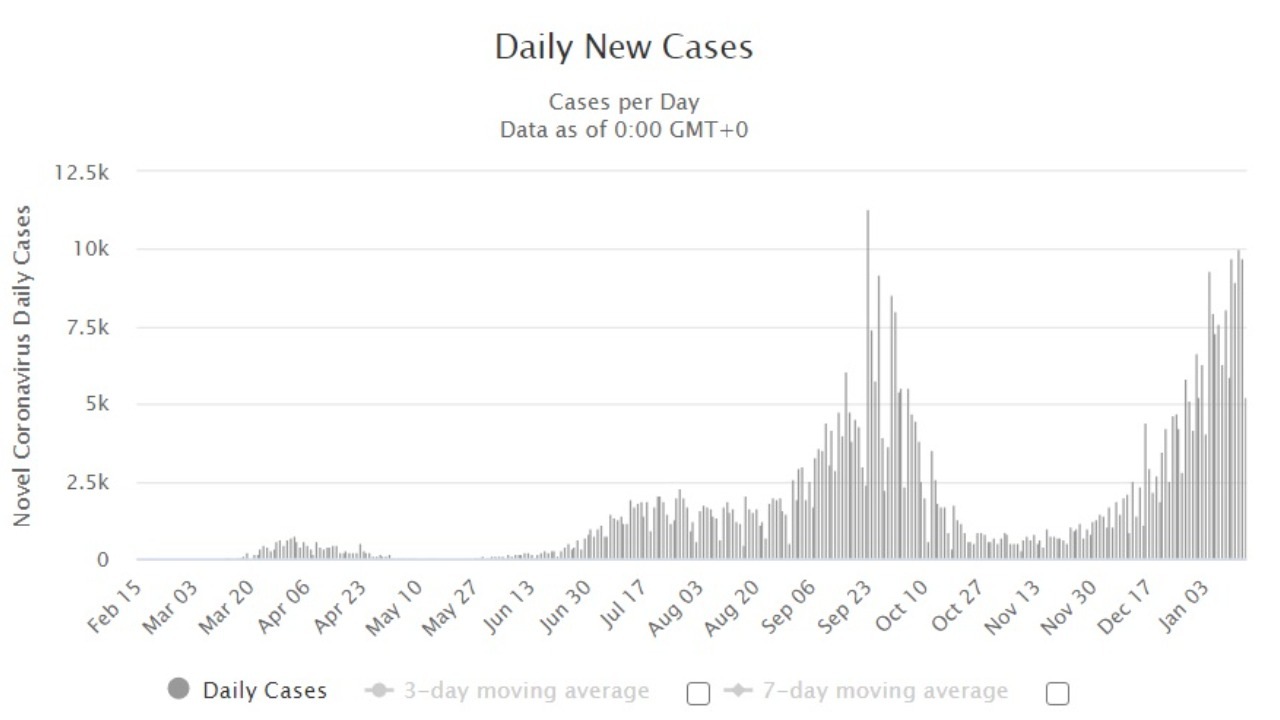 Izrael covid vakcína očkovanie koronavírus