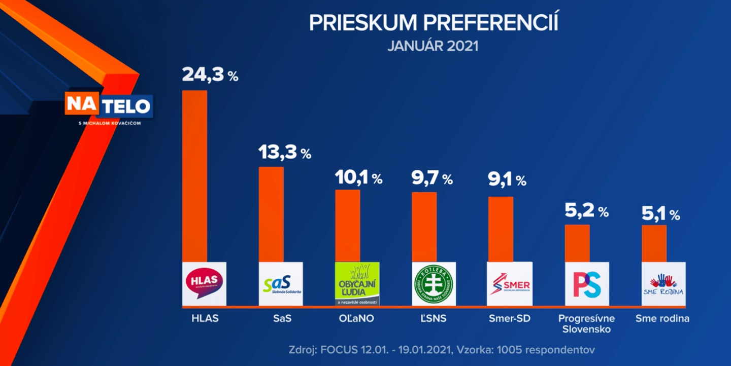 Snímka obrazovky 2021-01-24 o 13.59.23