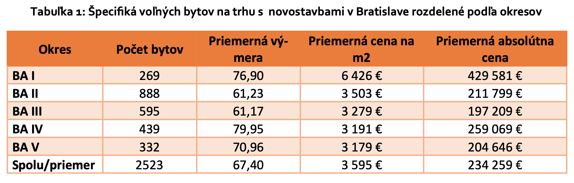 Becont/ kvartálna analýza realitného trhu, reality, byty, domy, štatistika