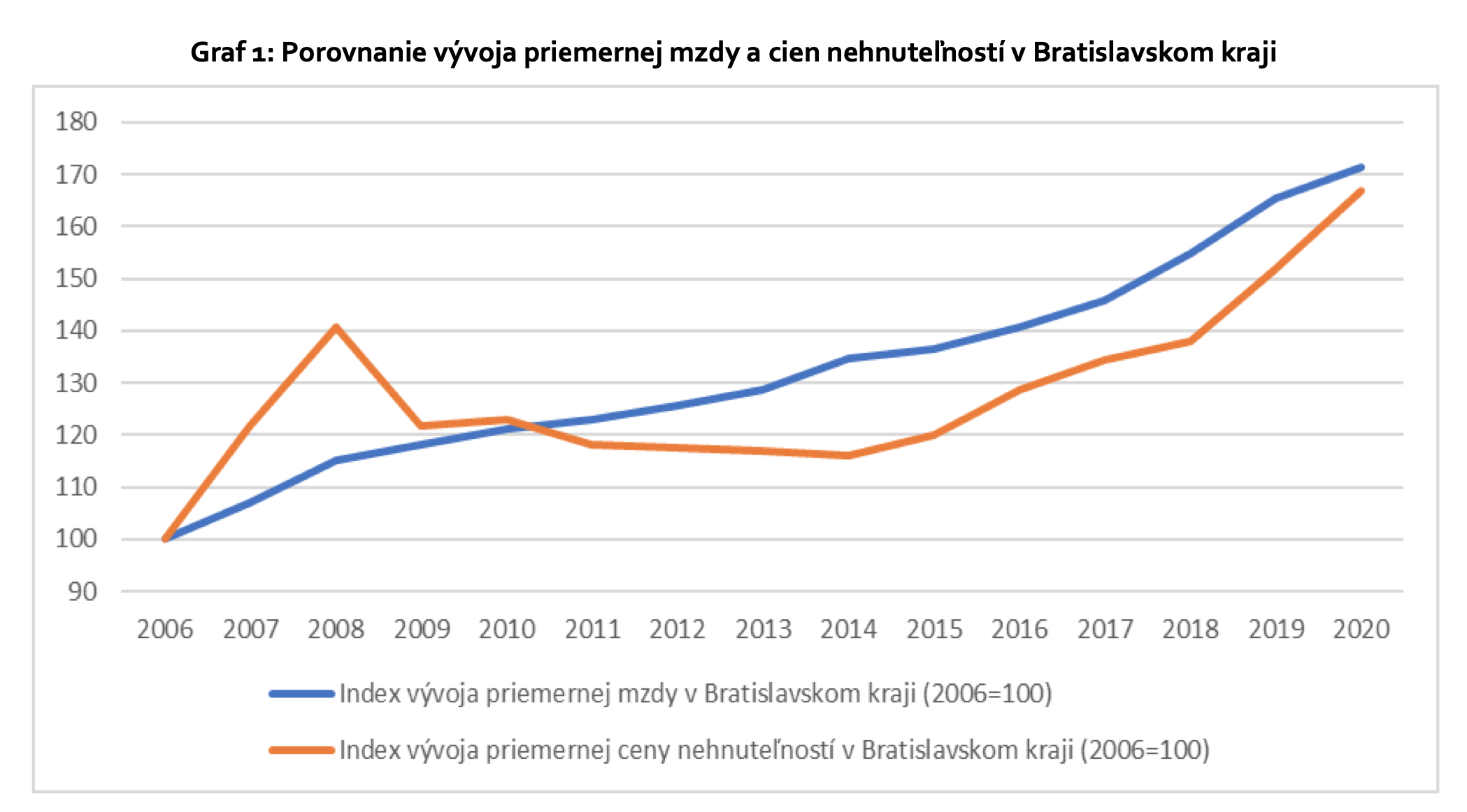 Becont/ kvartálna analýza realitného trhu, reality, byty, domy, štatistika