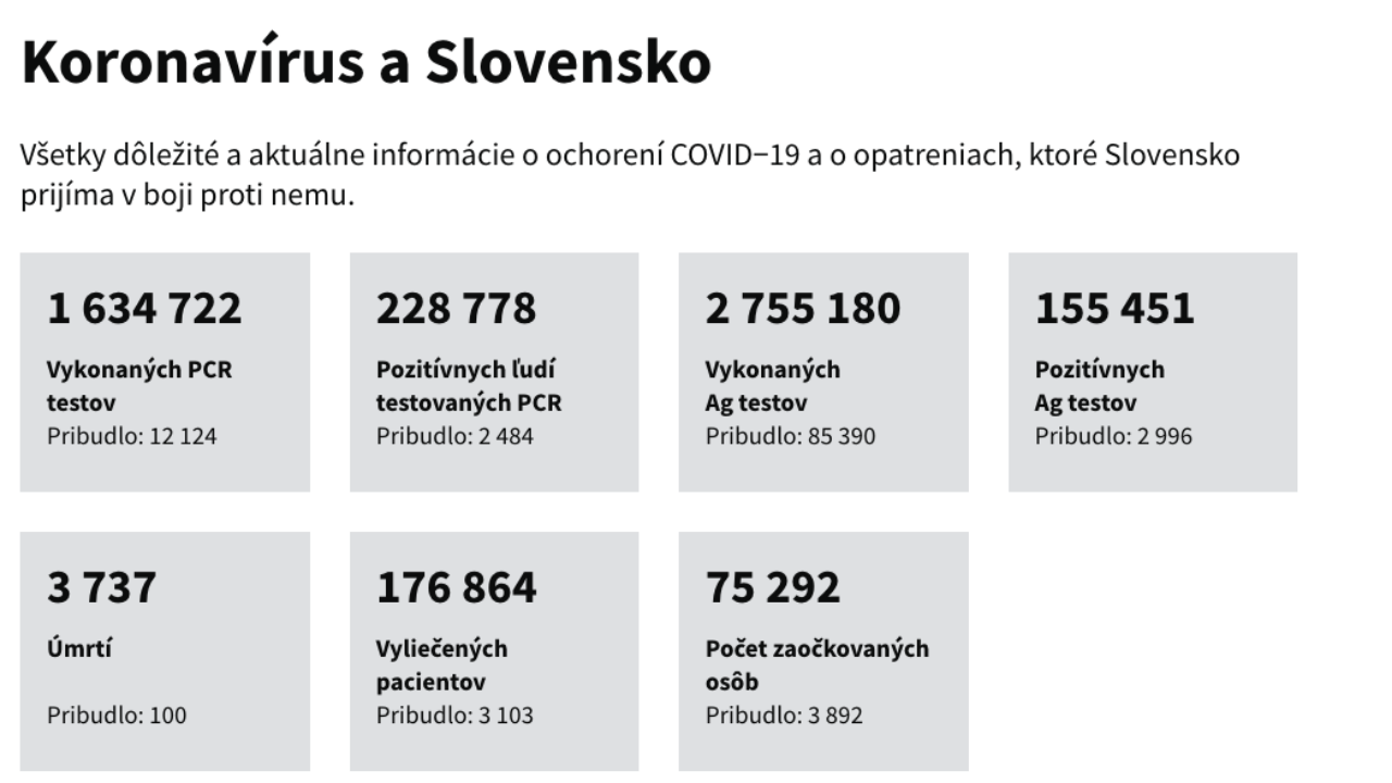 Koronavírus a Slovensko