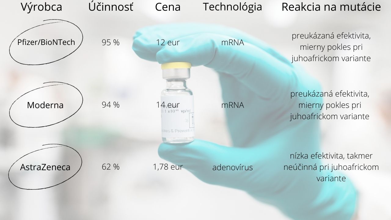 prehľad vakcín