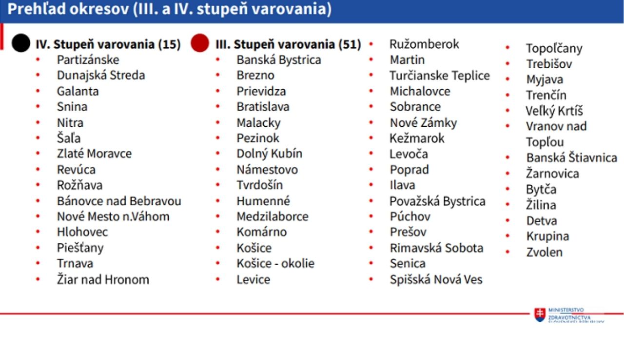 Covid automat regionálna charakteristika