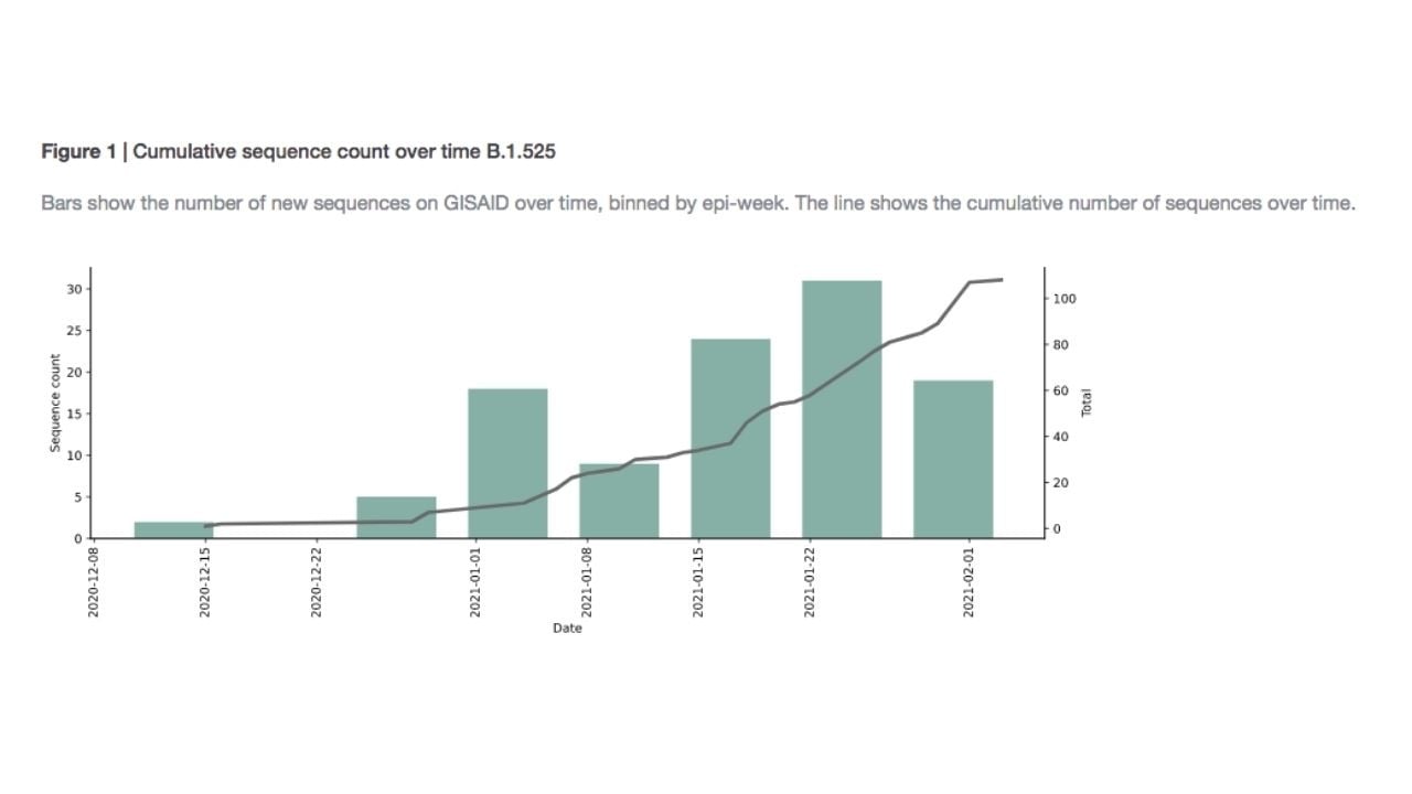 nová britská mutácia