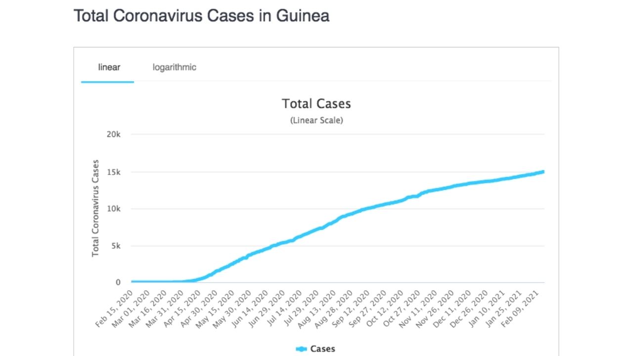 Guinea koronavírus prípady