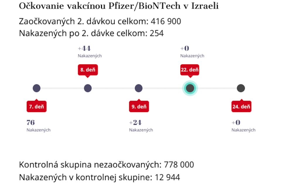 štúdia očkovanie Izrael pfizer
