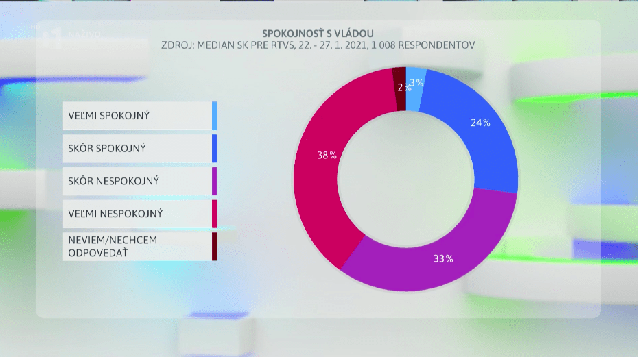 Snímka obrazovky 2021-02-07 o 12.24.56