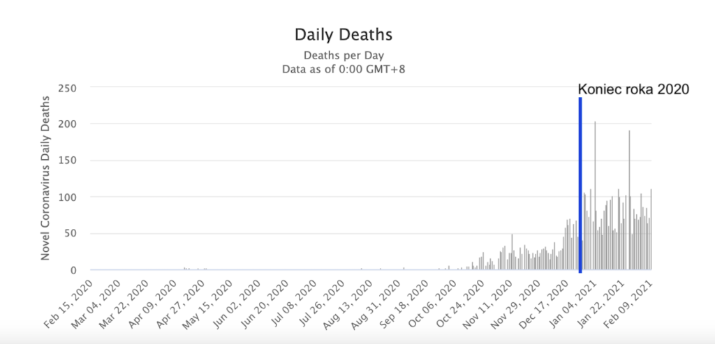 worldometer denné úmrtia slovensko