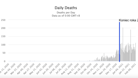 worldometer denné úmrtia slovensko