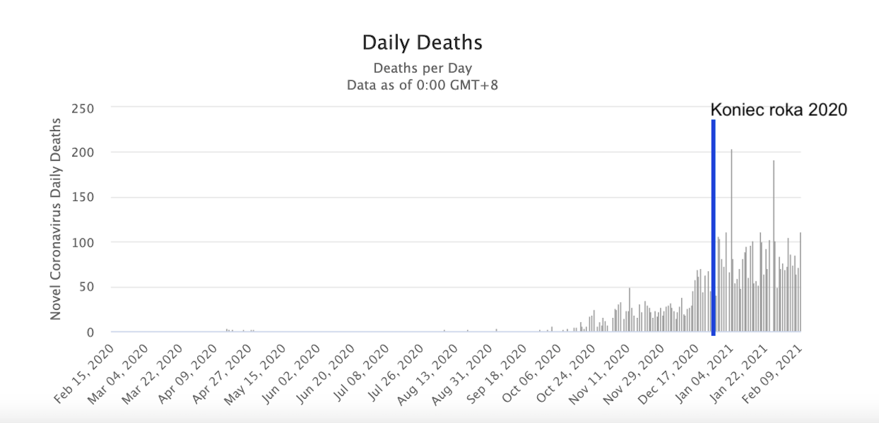 worldometer denné úmrtia slovensko