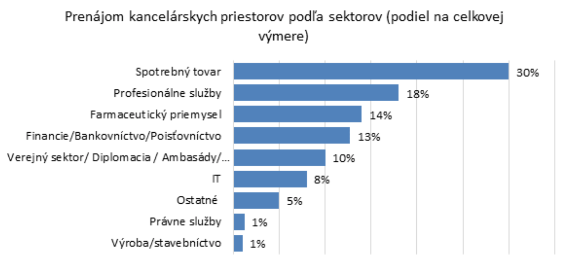 Firemné reality/ Bratislava Research Forum