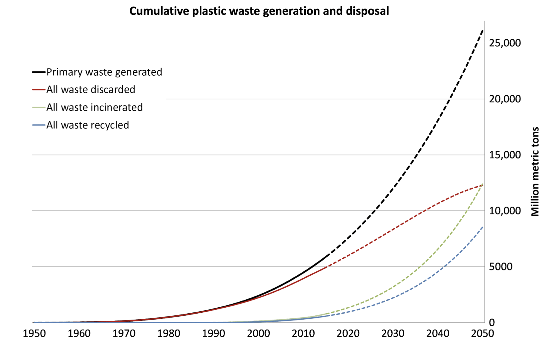 plasty ekológia výskum mikroorganizmy